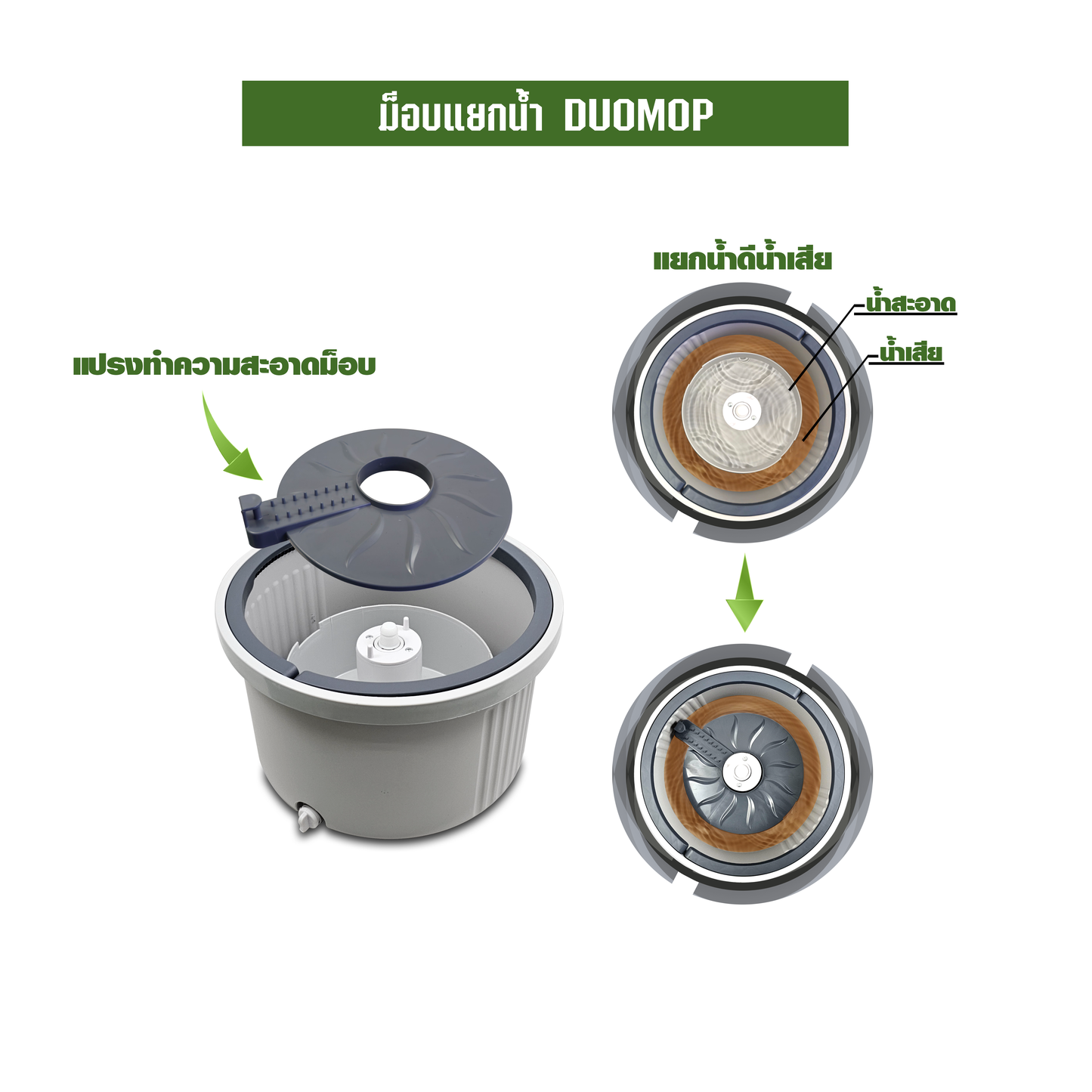 ม็อบแยกน้ำ DUOMOP